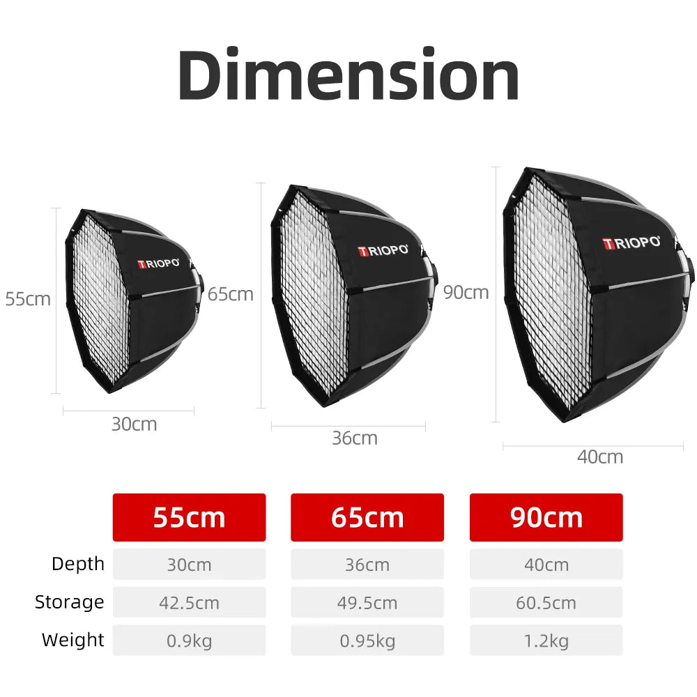 Triopo Octagon Softbox 55–120cm with Grid Portable Speedlite for Canon Godox